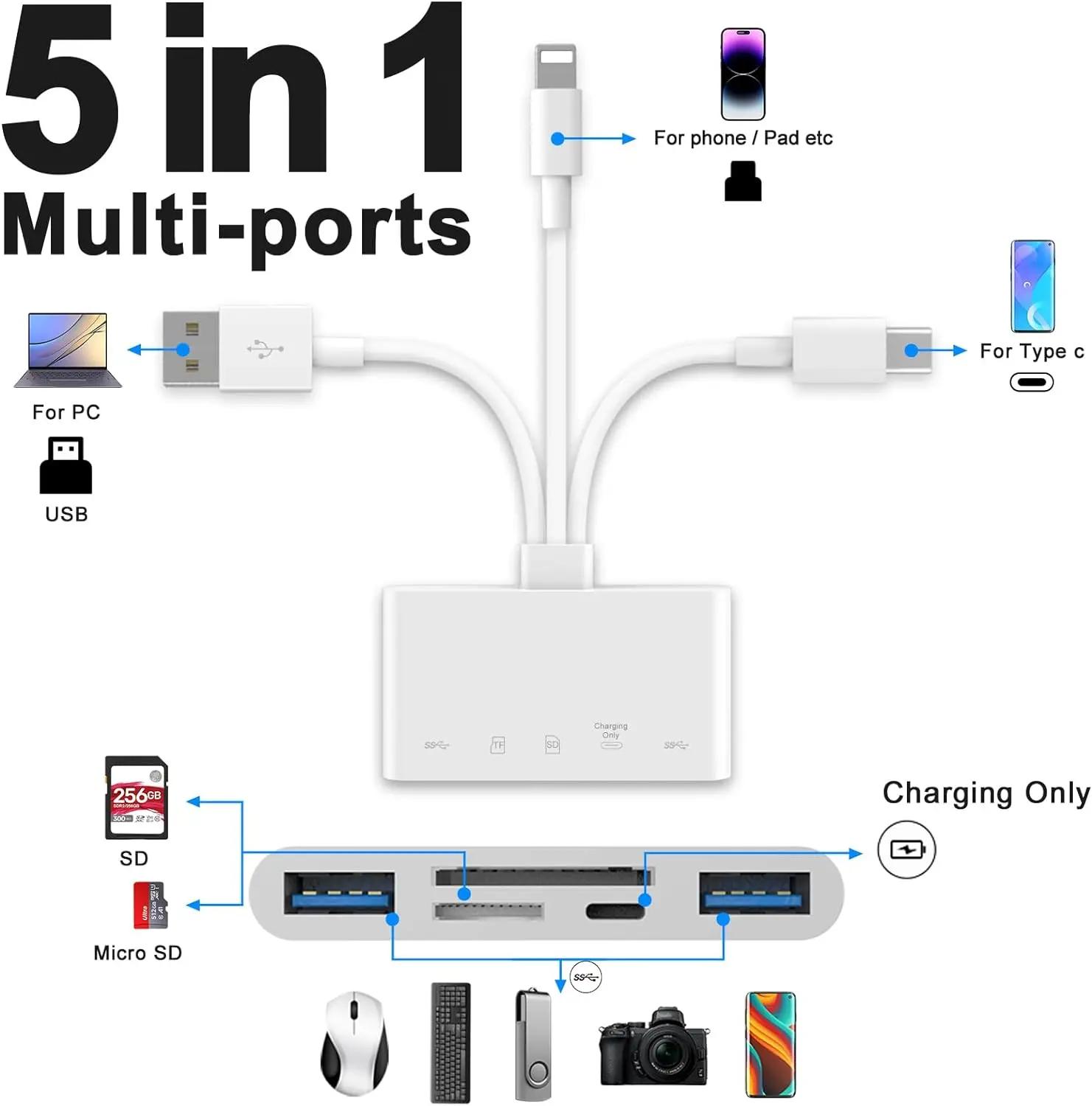 ޸ ī , USB OTG   SD ī , i-Phone, i-Pad, USB C  USB A ġ , Micro S , 5-in-1